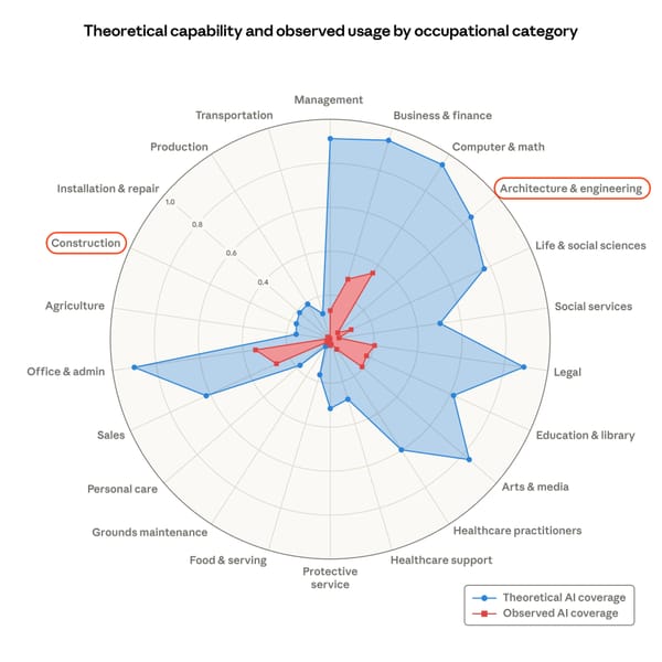 IA et Architecture : 70% des tâches sont automatisables